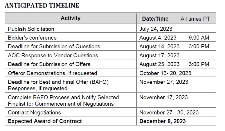 Jury Management System Timeline